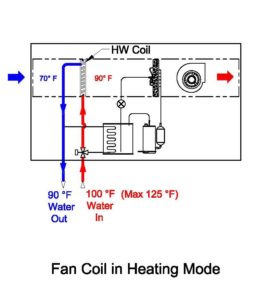 Heating Cycle